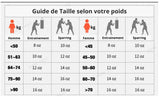Guide des tailles de gants de boxe par poids en oz