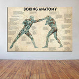 Tableau anatomie du boxeur, deux ecorches annotes en pleine frappe, affiche dans un salon