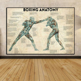 Tableau anatomie du boxeur, deux ecorches annotes en pleine frappe, accroche dans une entree